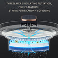 Smart Sensor Water Dispenser